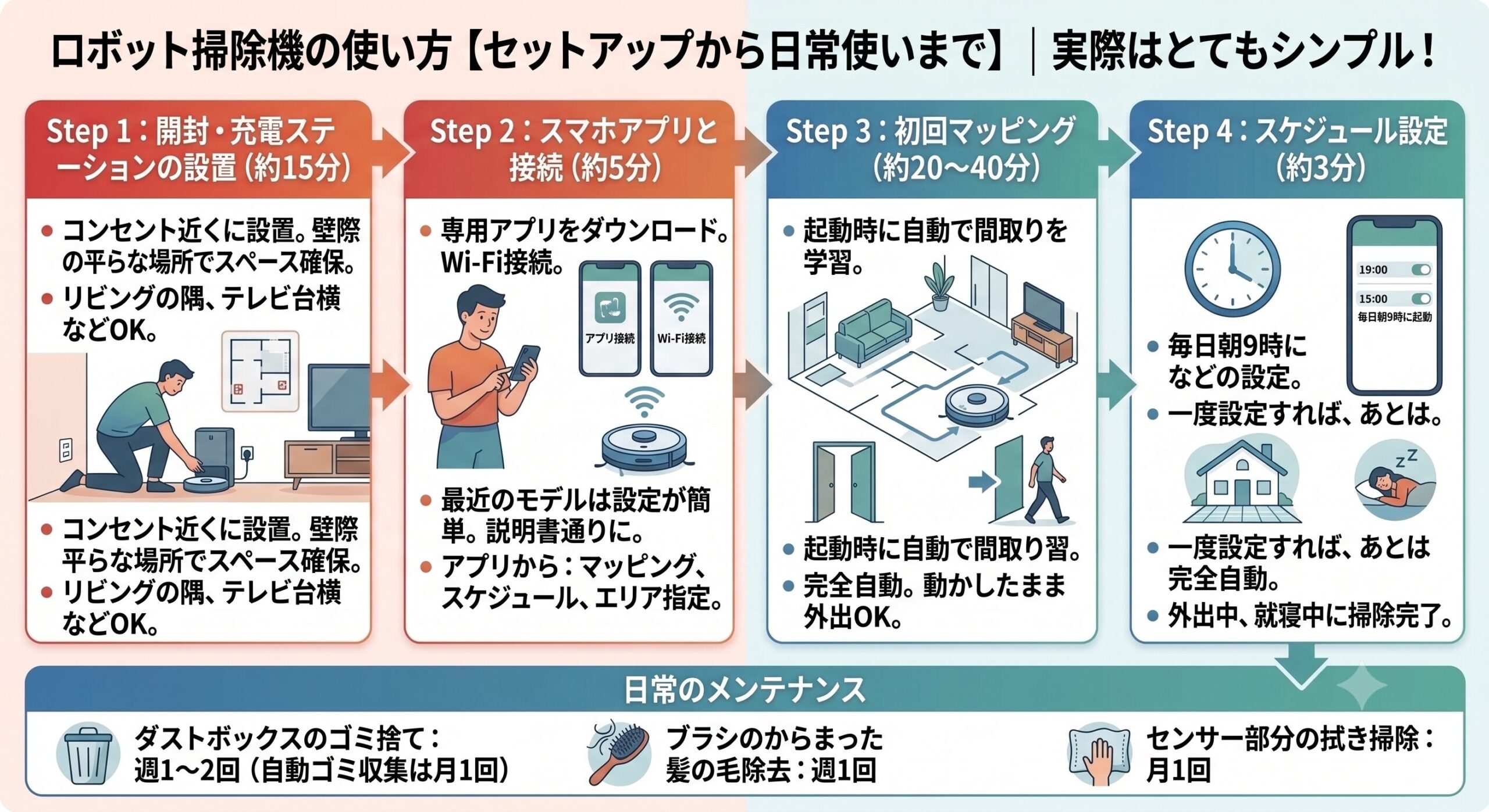 ロボット掃除機おすすめ3選｜年間54時間節約できる30代の必須家電