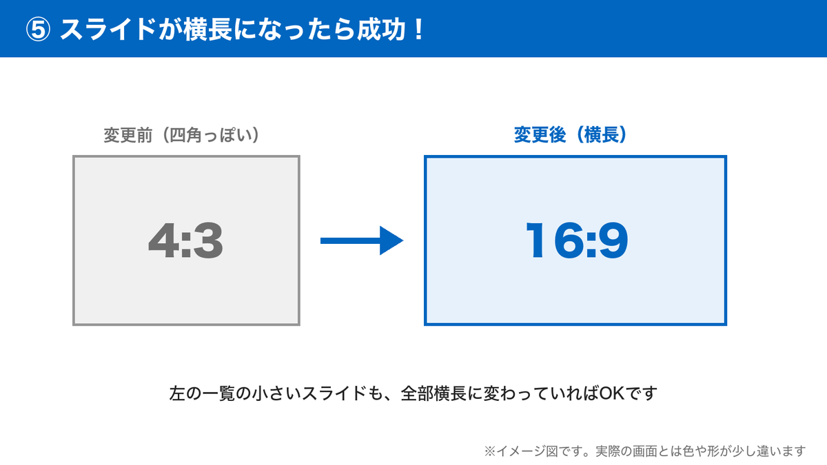 4:3から16:9に変わったスライド（変更前と変更後）
