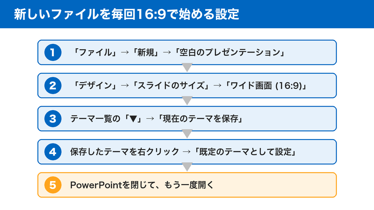 パワーポイントで毎回16:9で始める既定のテーマの設定手順