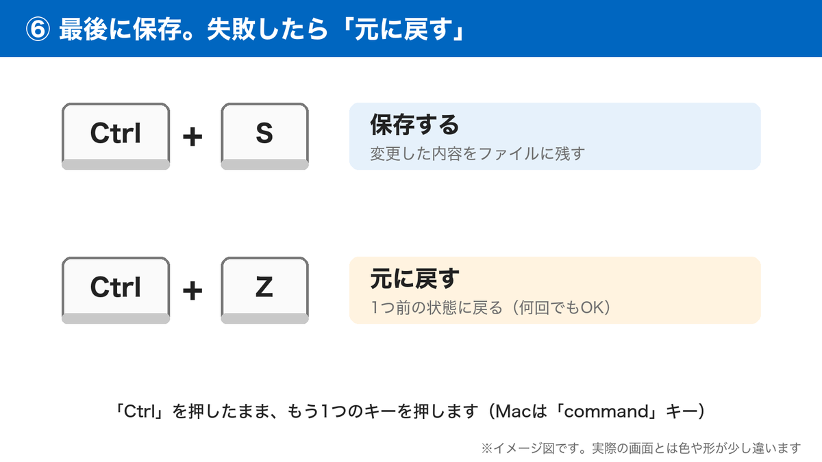保存はCtrl+S、元に戻すはCtrl+Z