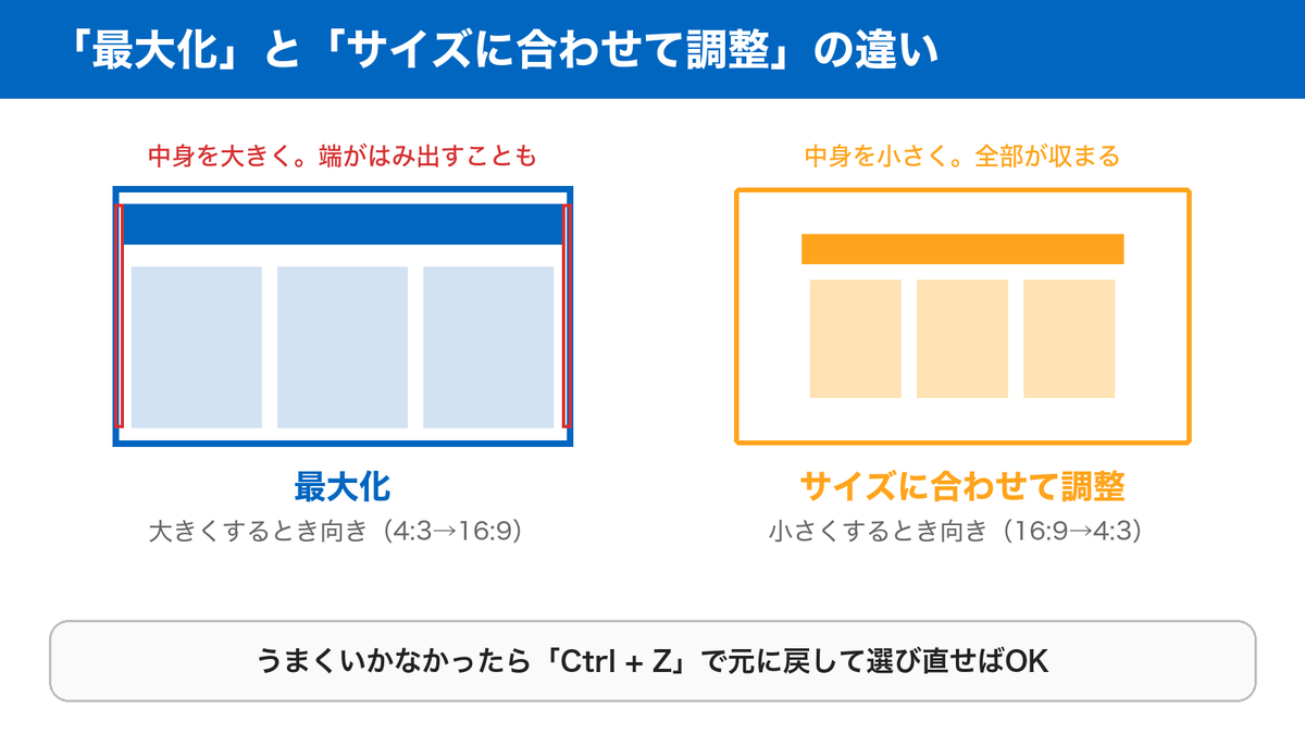 「最大化」と「サイズに合わせて調整」の違い