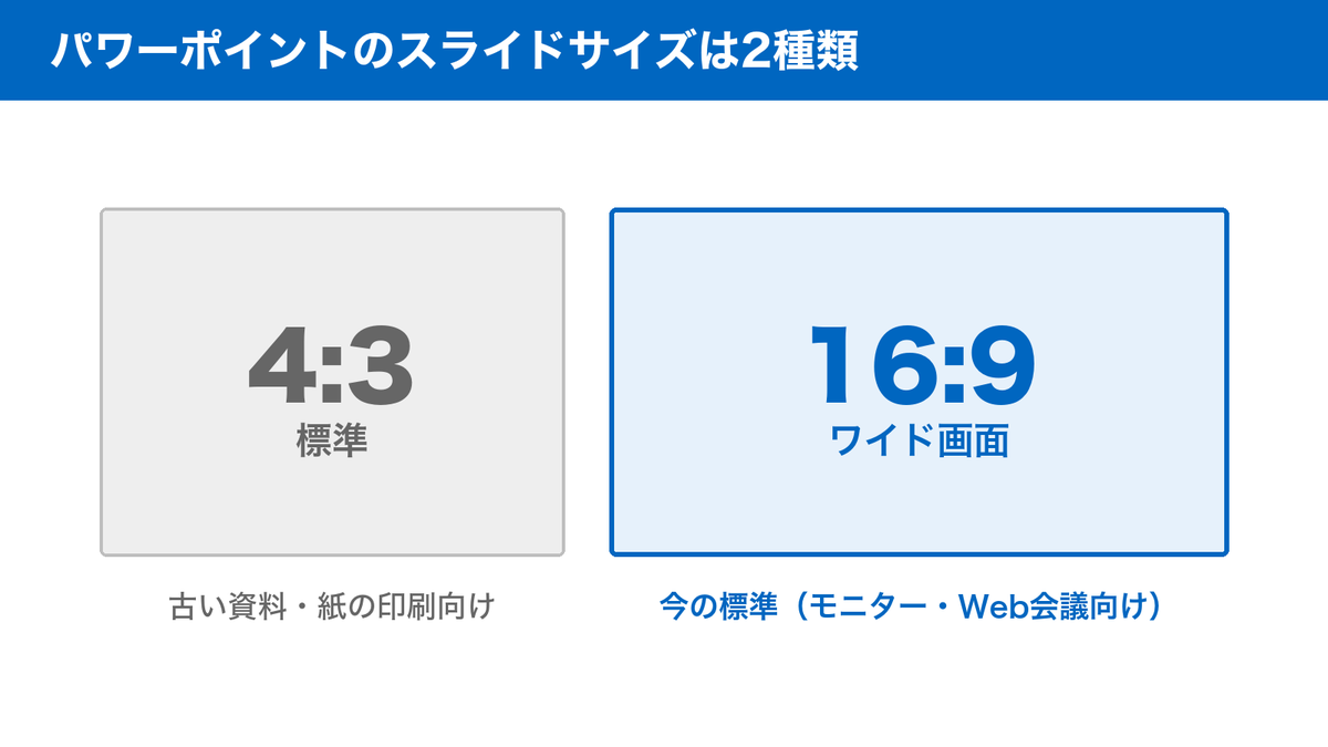 パワーポイントのスライドサイズ 4:3（標準・四角っぽい）と16:9（ワイド画面・横長）の比較
